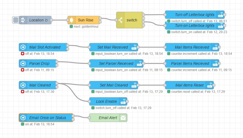 nodered letterbox automation