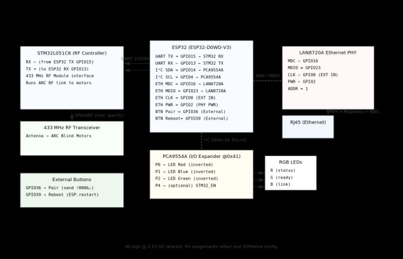 Pulse 2 Hub Hardware Schemantic